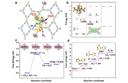 兰亚乾团队JACS：COFs限域高分散单多酸团簇，光化学CO2还原